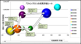ファン創りの名人 ファン創りの名人