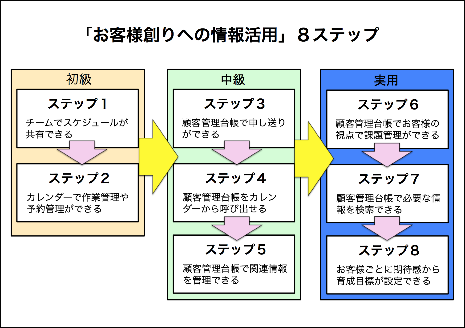 ファン創りの名人