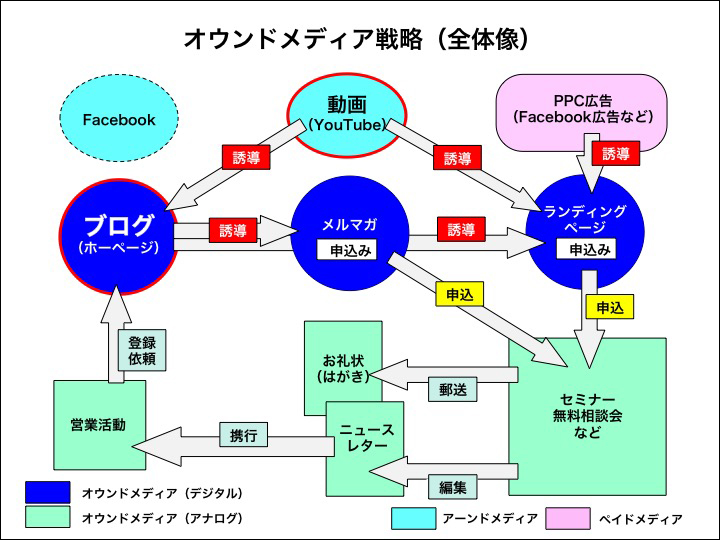 スマホで動画実践塾