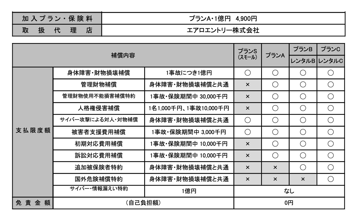 DJI損害賠償責任保険