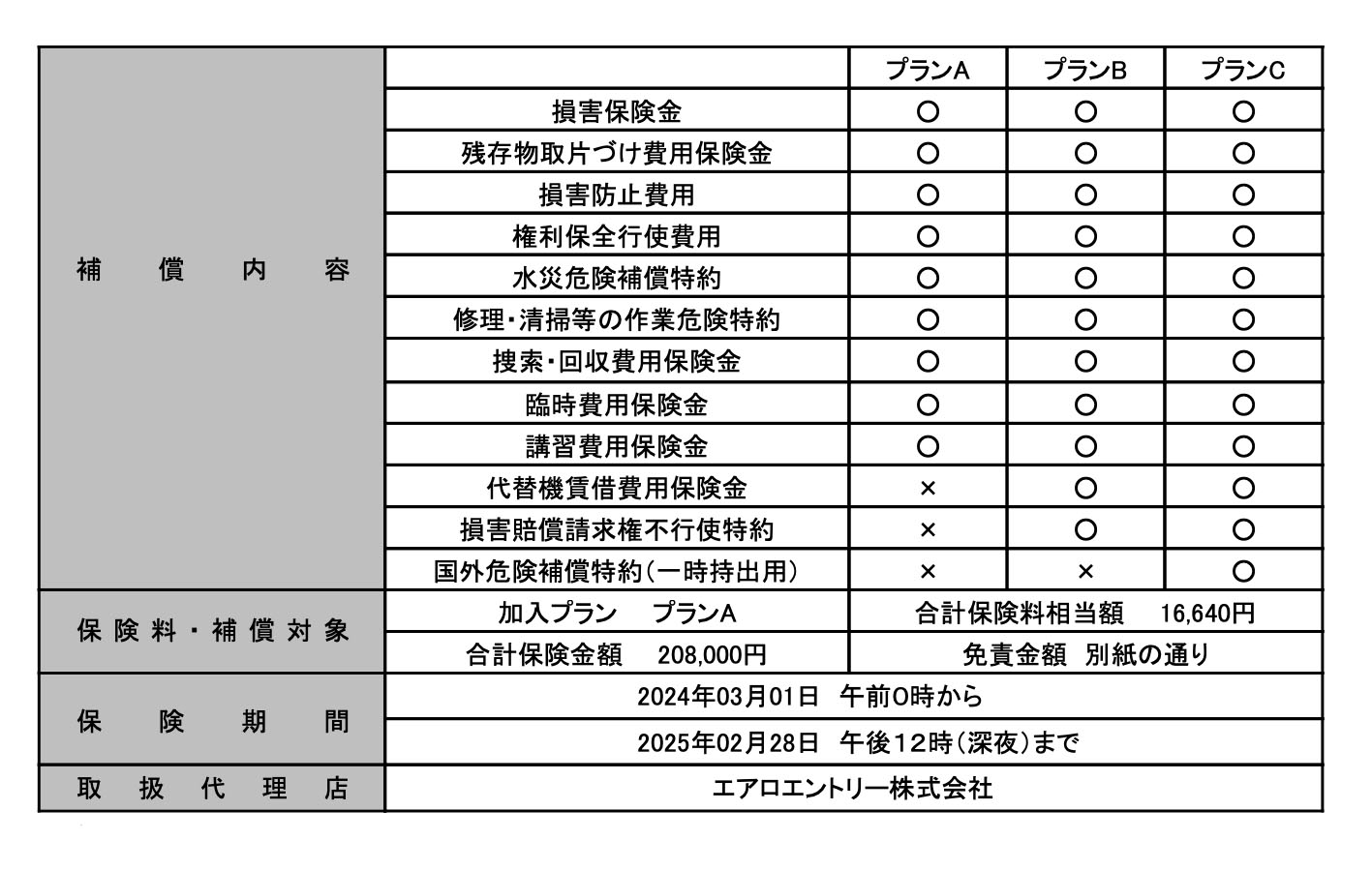 DJI機体保険