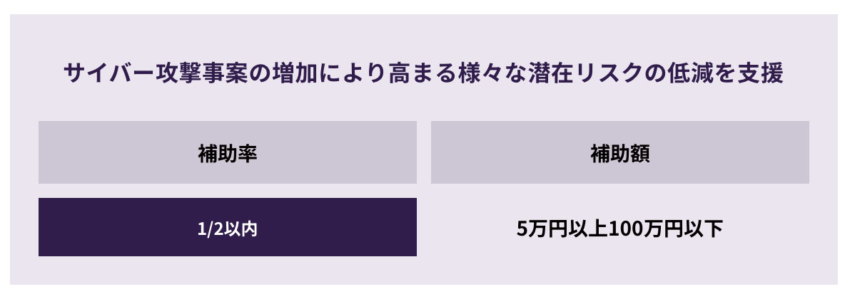 IT導入補助金のセキュリティ対策推進枠