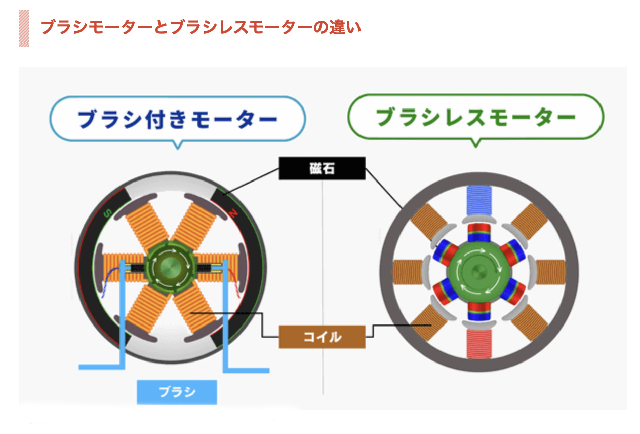 ブラシモーター