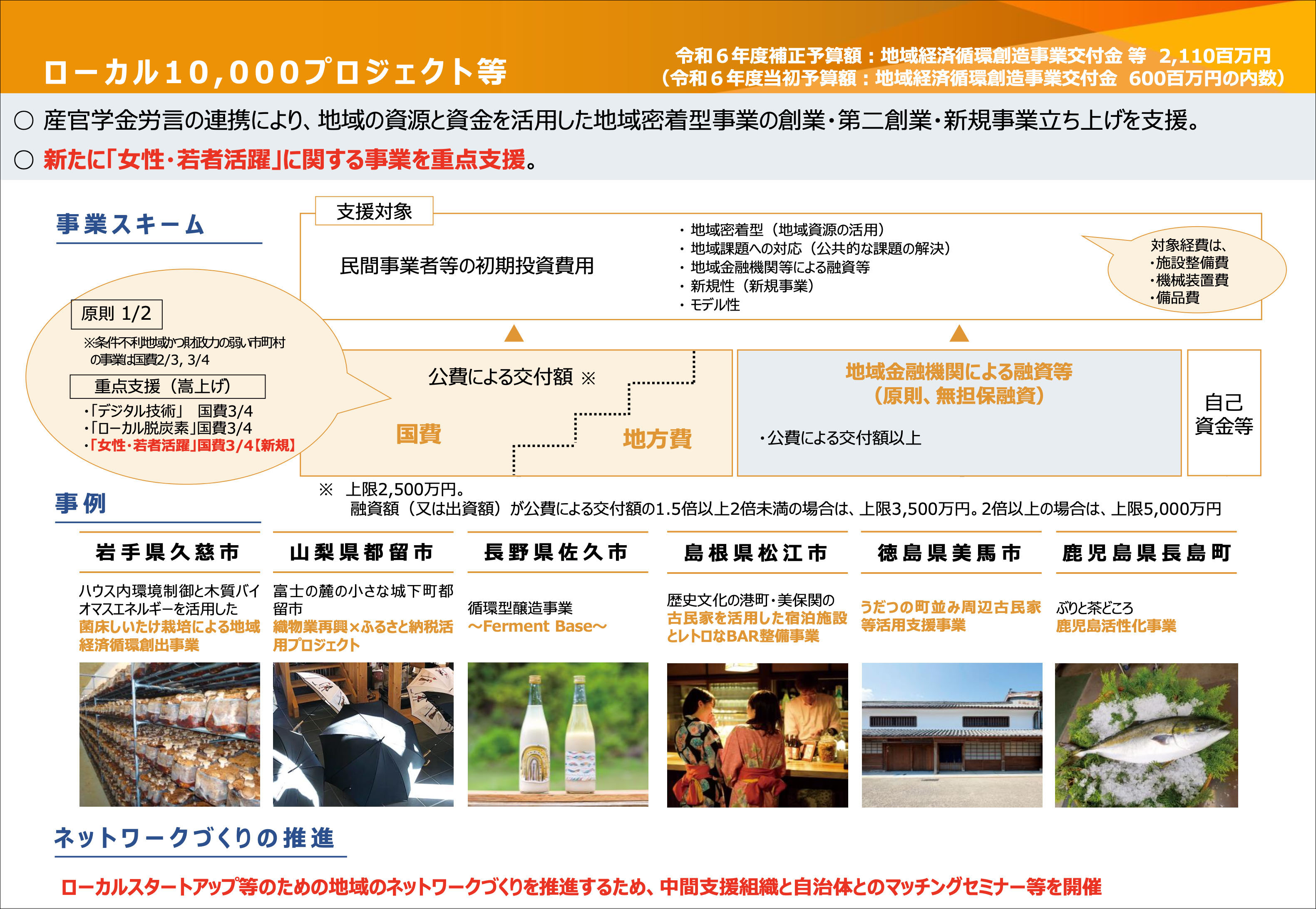 令和６年度補正予算事業の概要