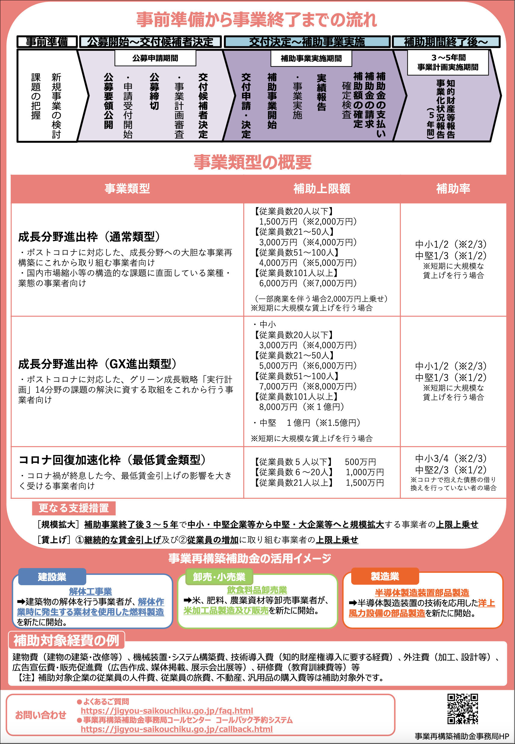 事業再構築補助金のリーフレット