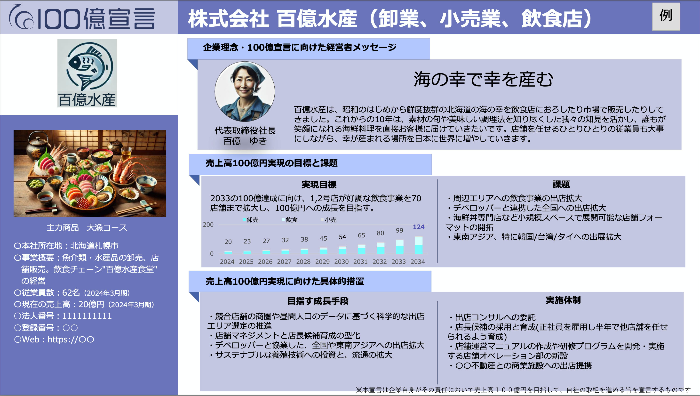 １００億宣言