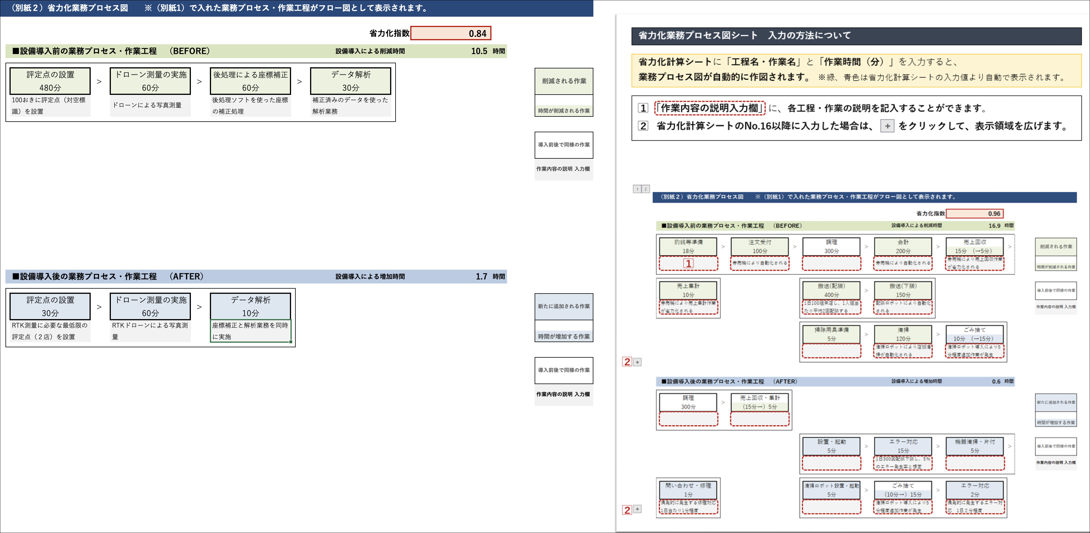 省力化業務プロセス図