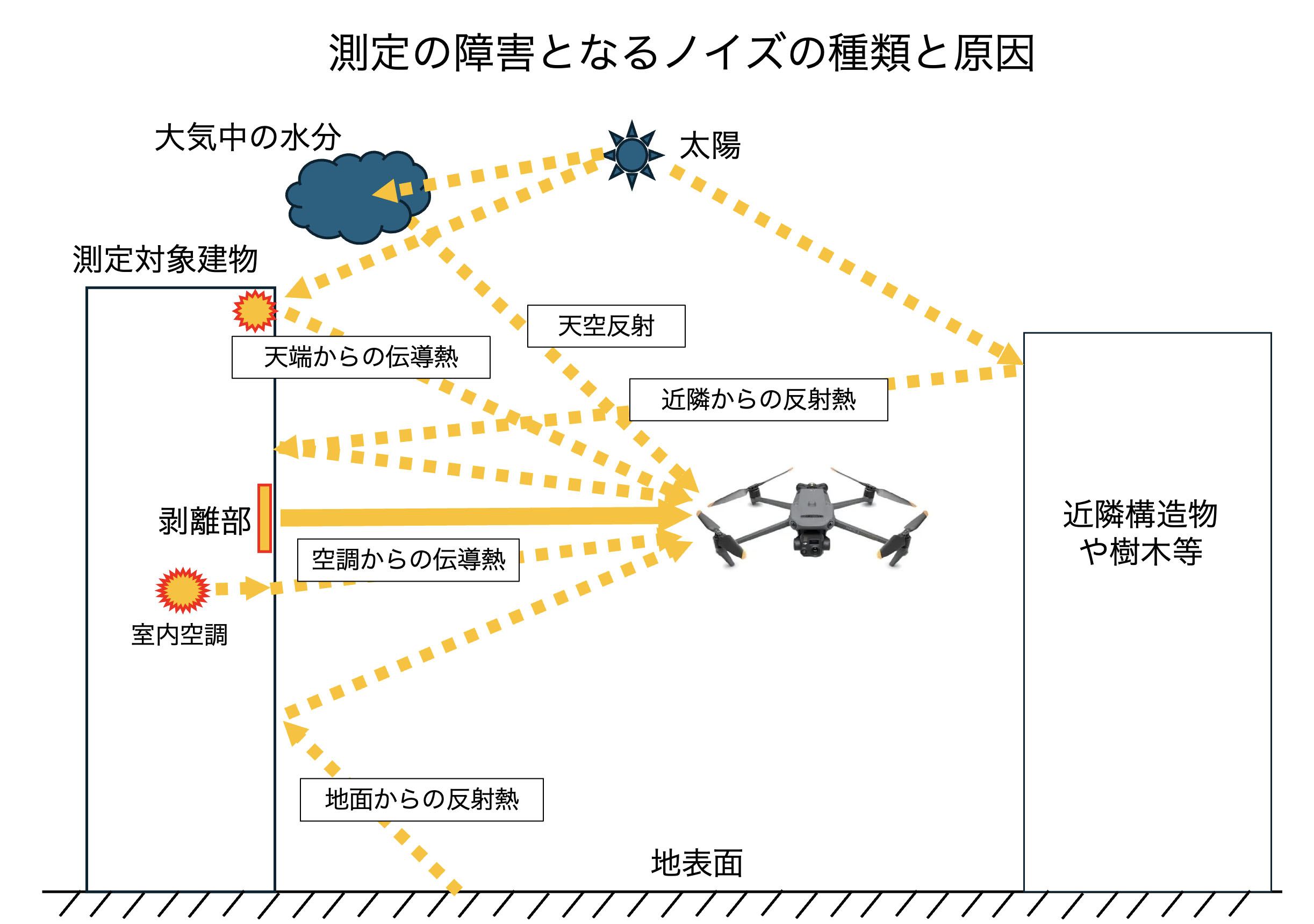 ドローン赤外線点検サポート