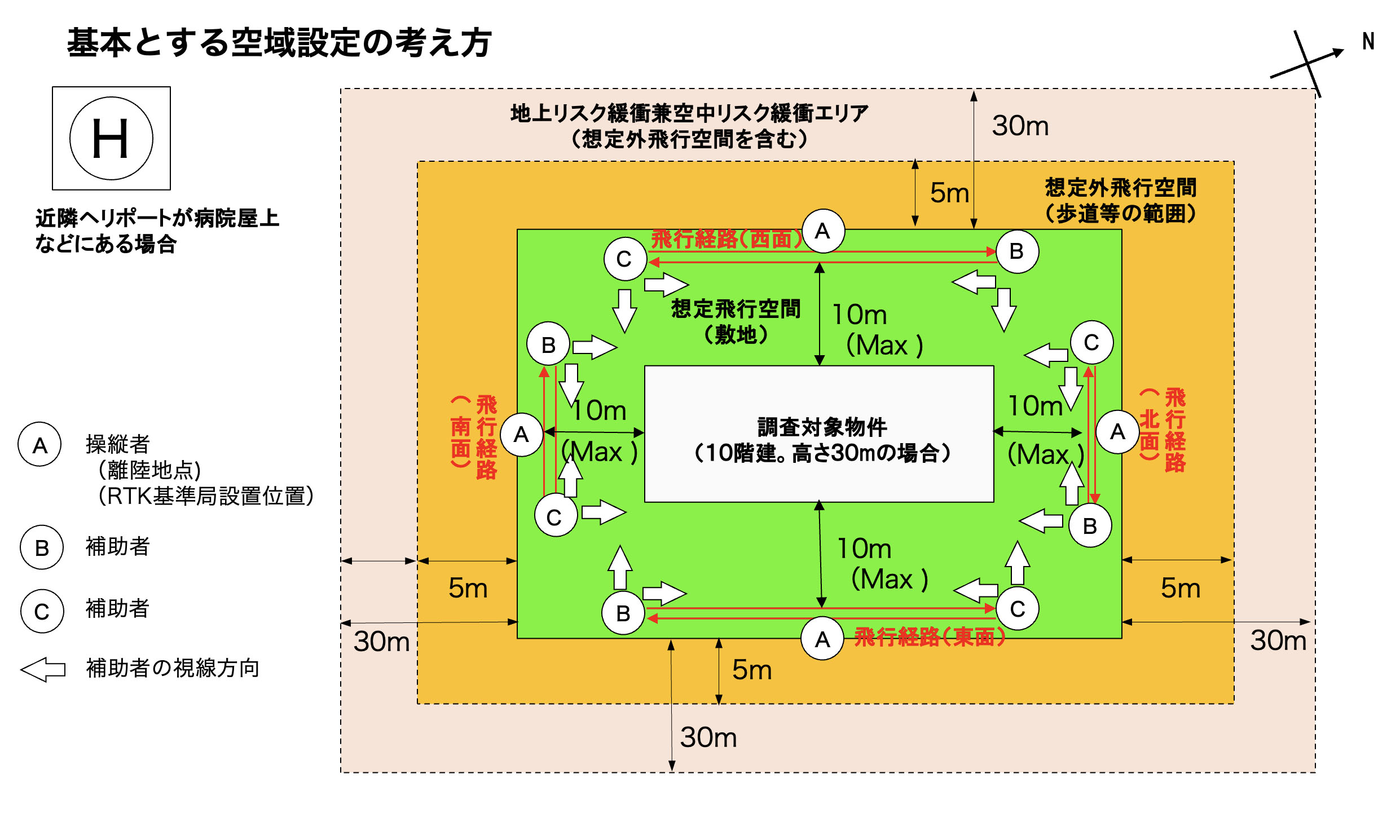 空域管理の考え方