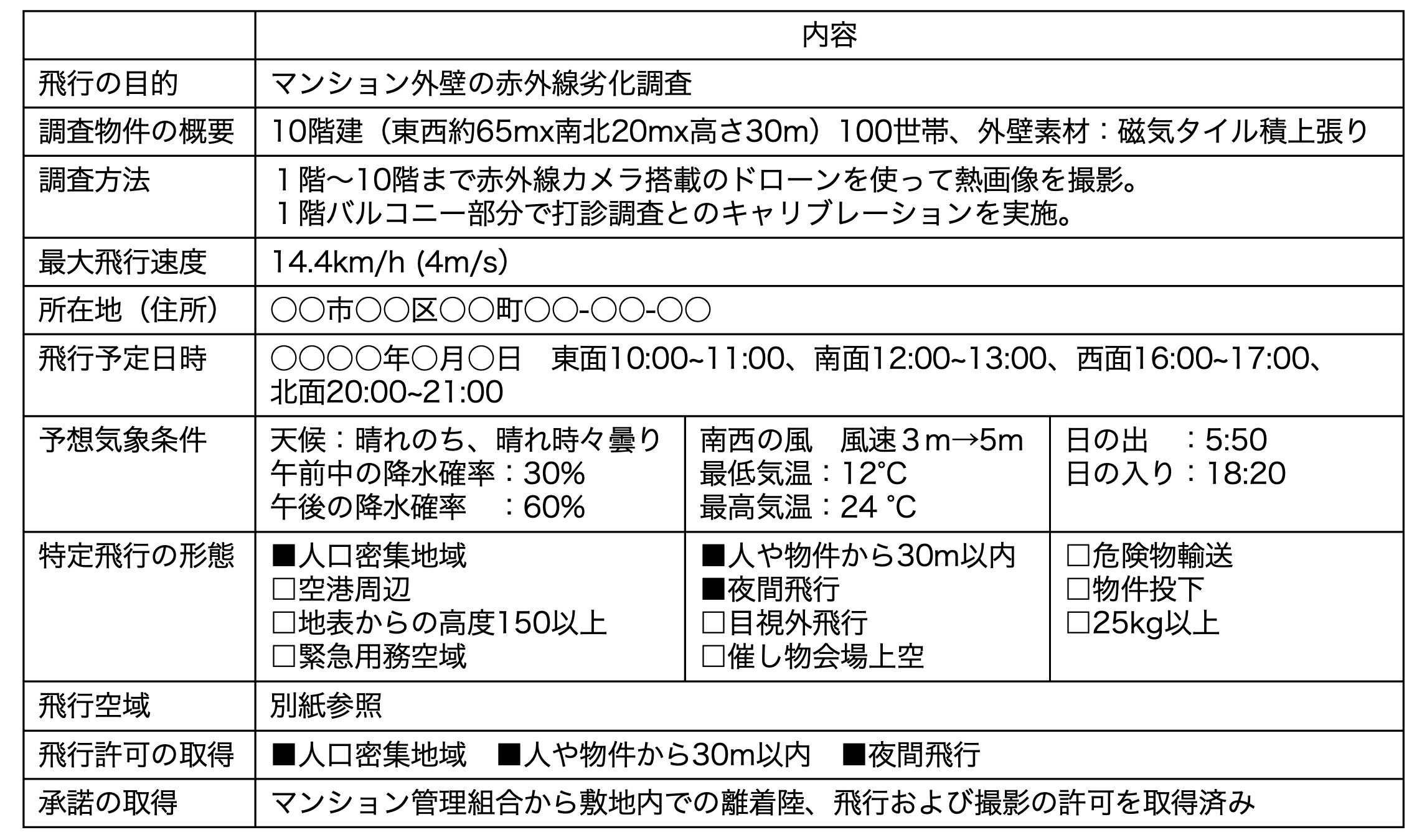 運航計画のサンプル