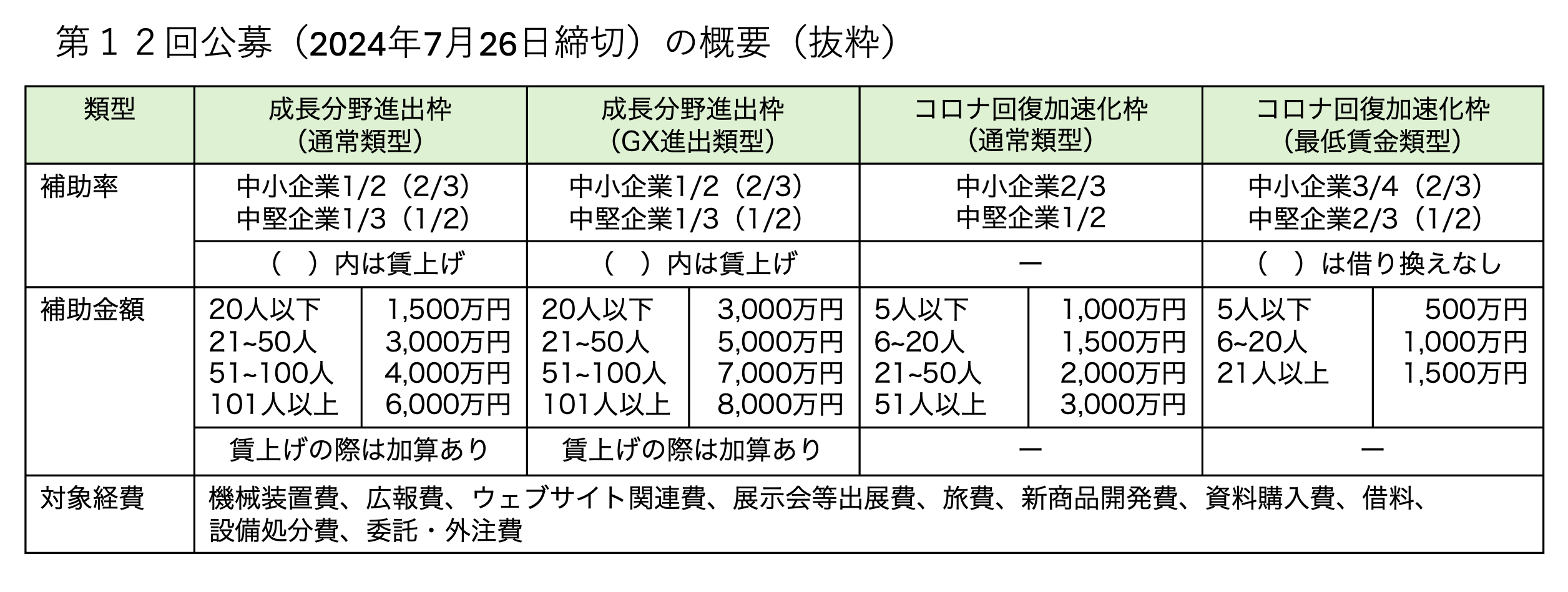 補助金アシスタント