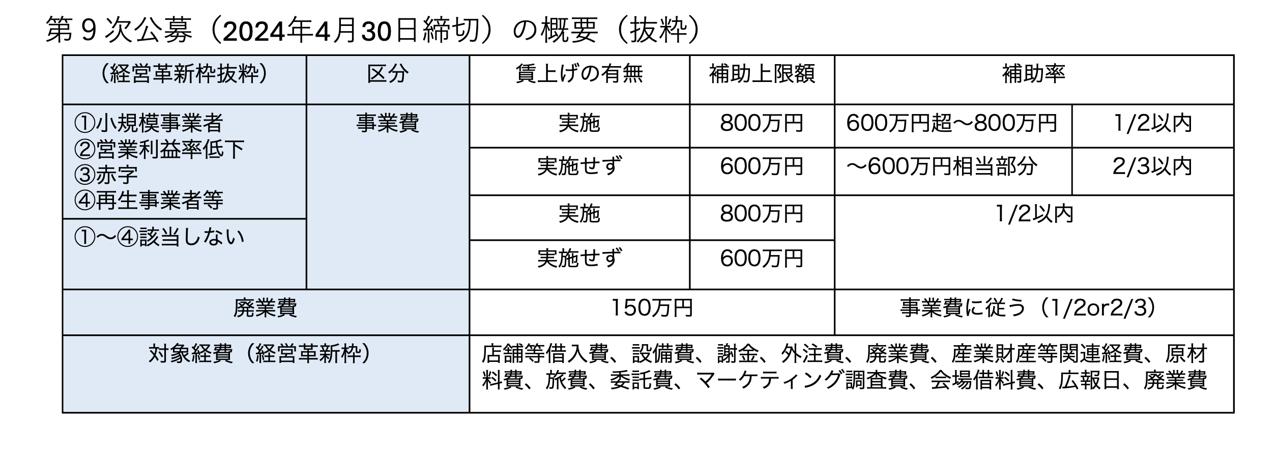 事業承継引継ぎ補助金