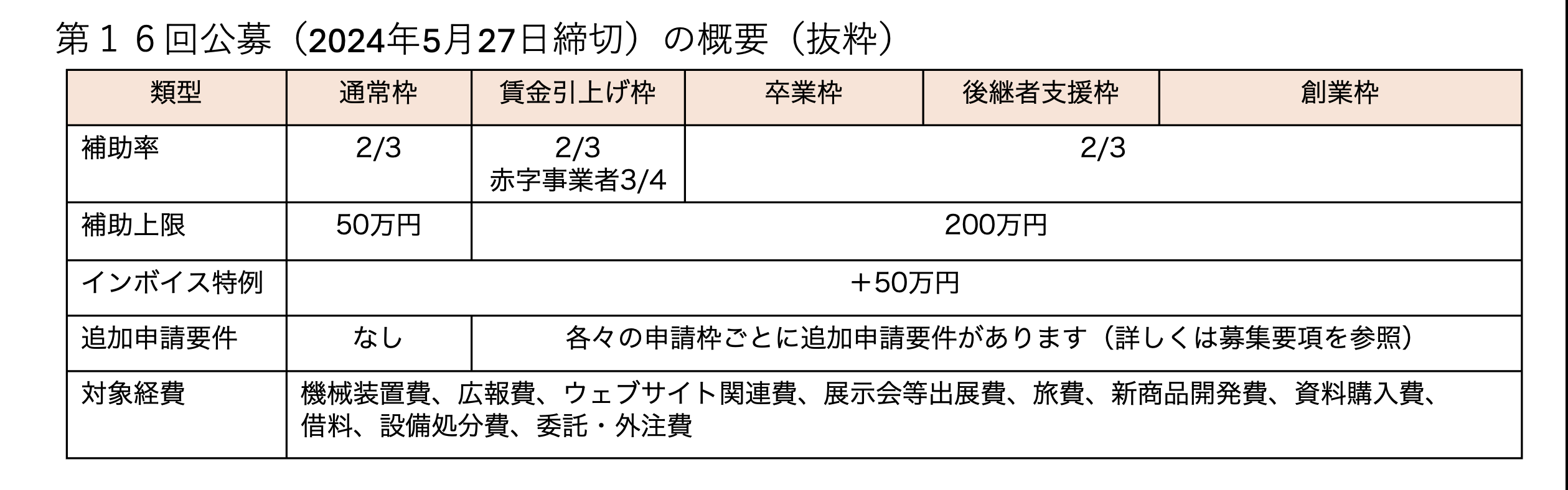 事業承継引継ぎ補助金