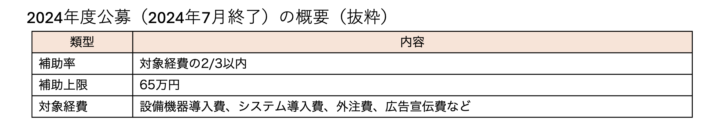 事業承継引継ぎ補助金