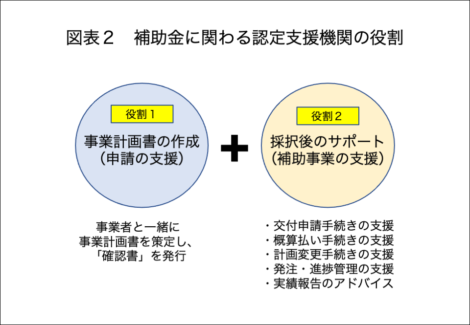 補助金アシスタント