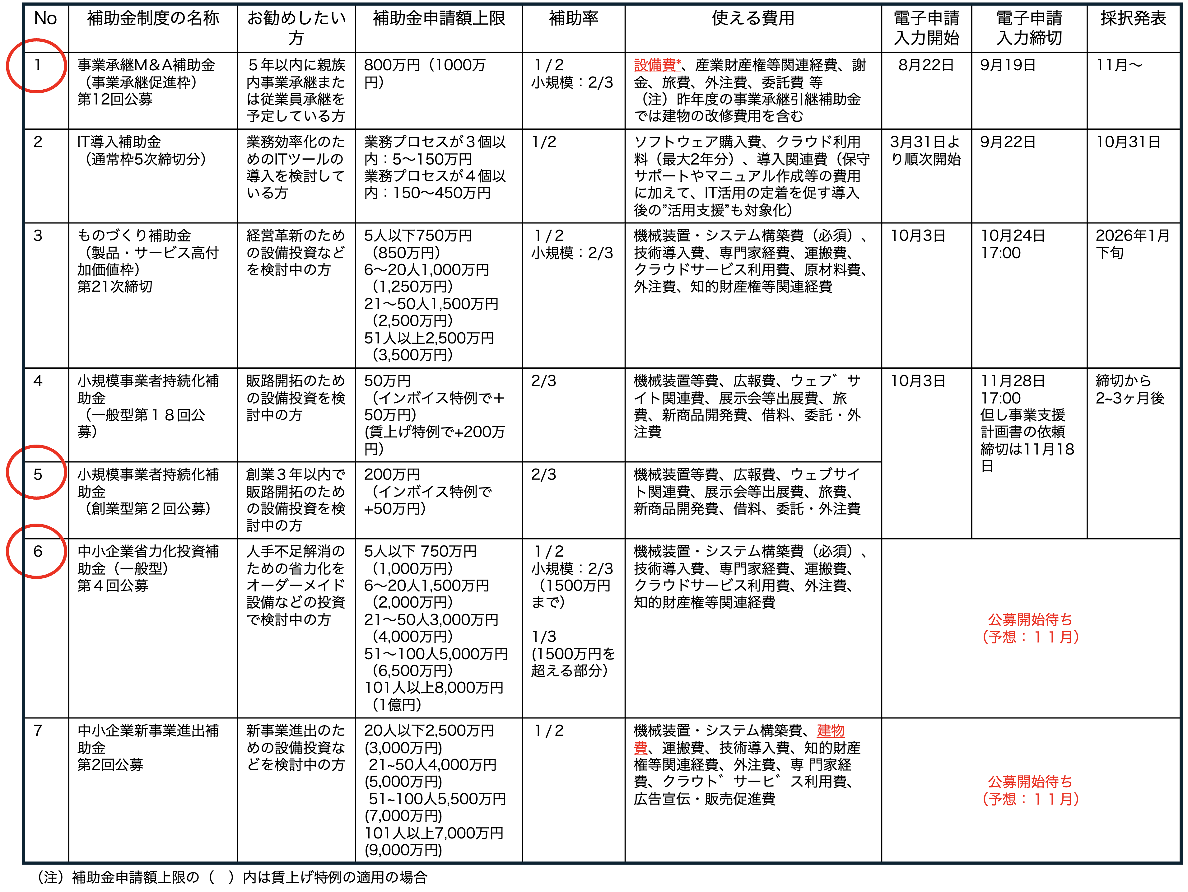 補助金アシスタント