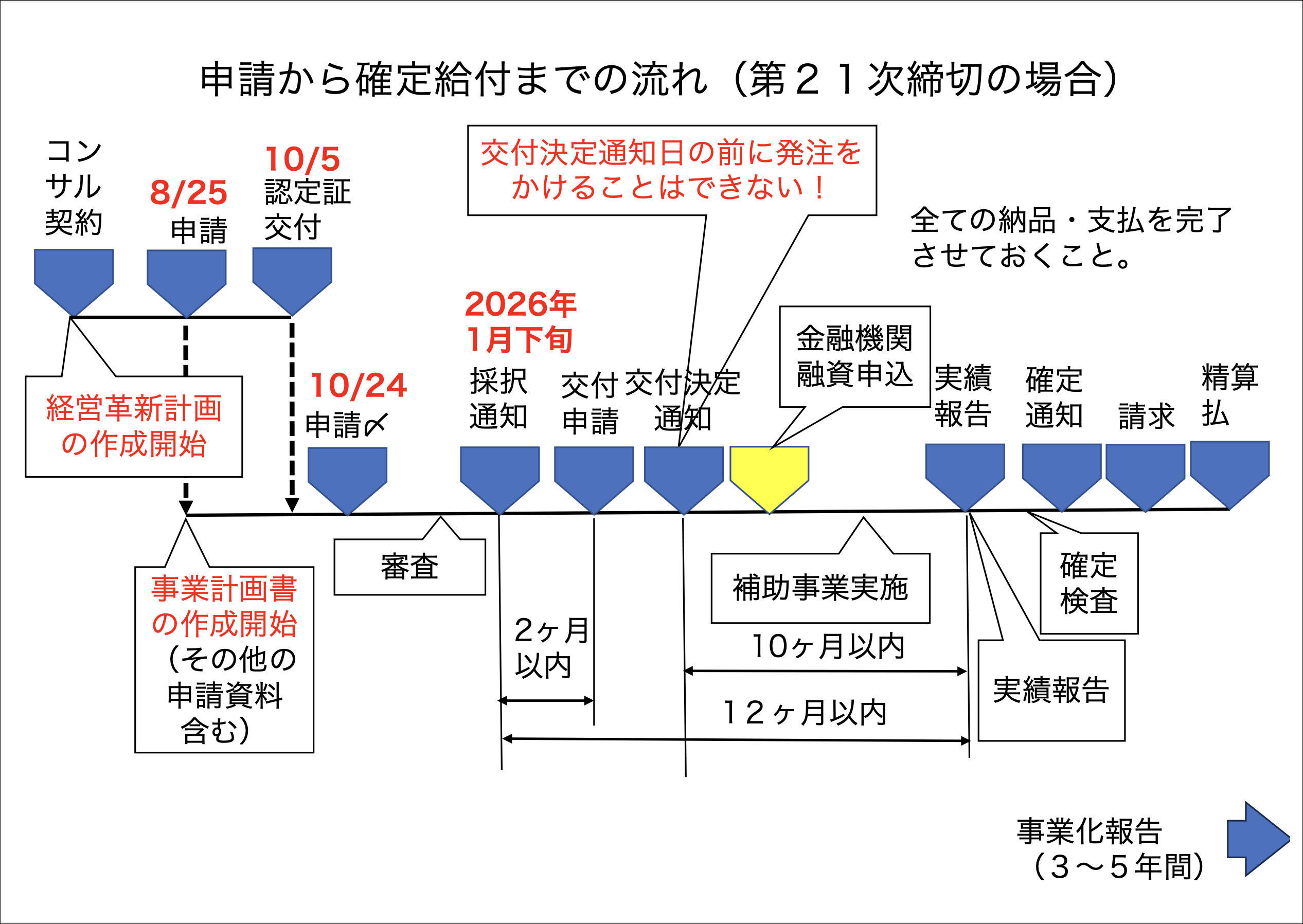 ものづくり補助金