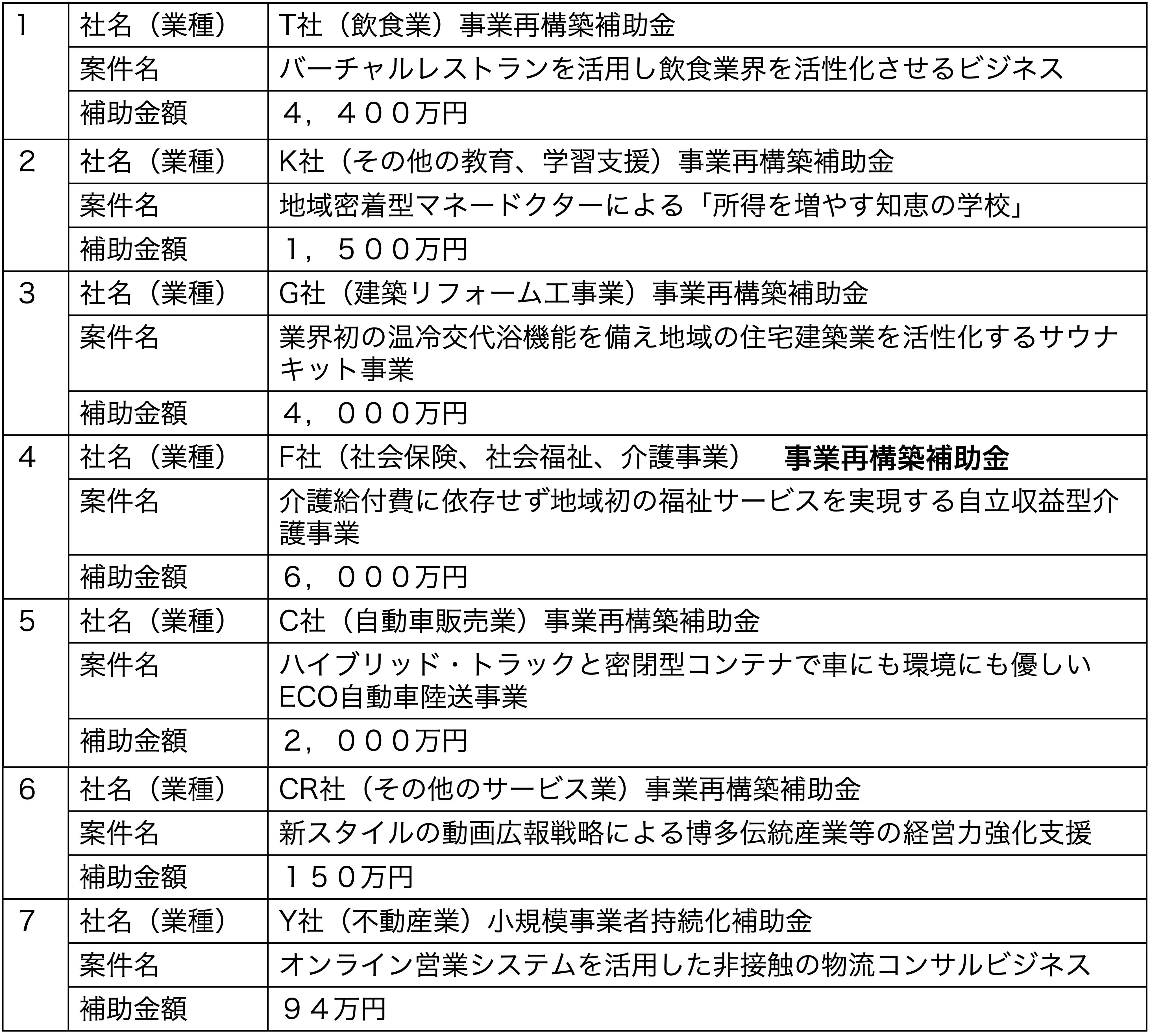 ものづくり補助金