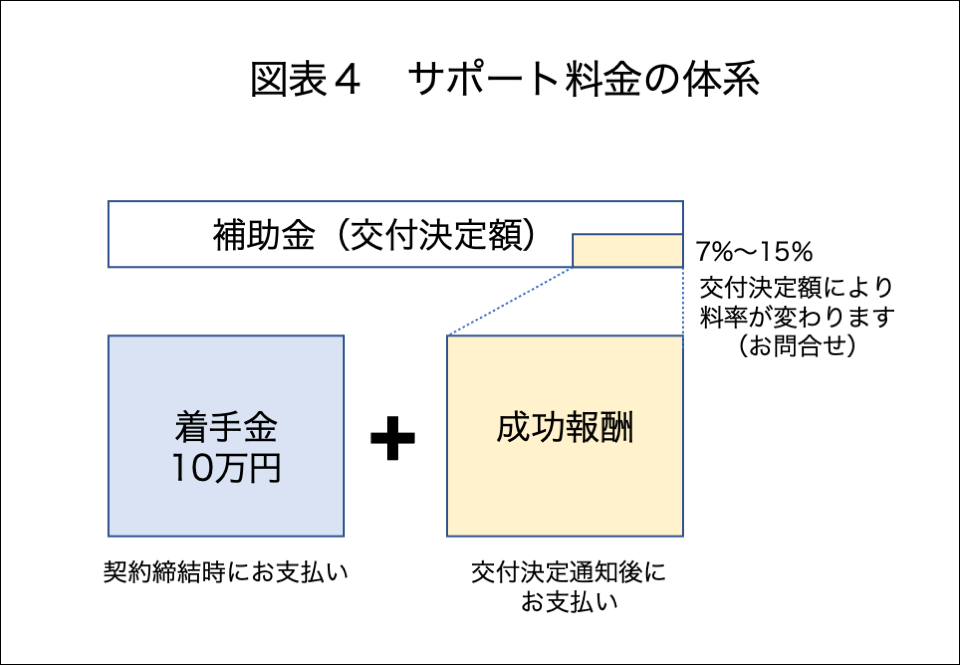 補助金アシスタント
