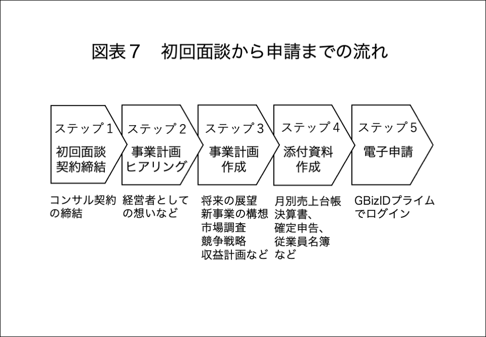 補助金アシスタント