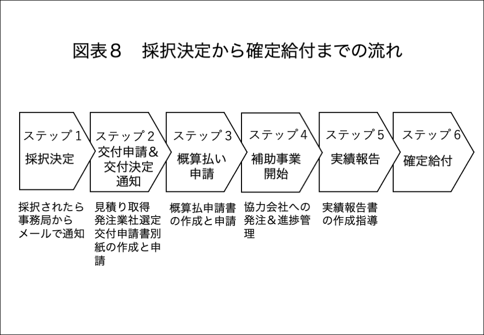 補助金アシスタント