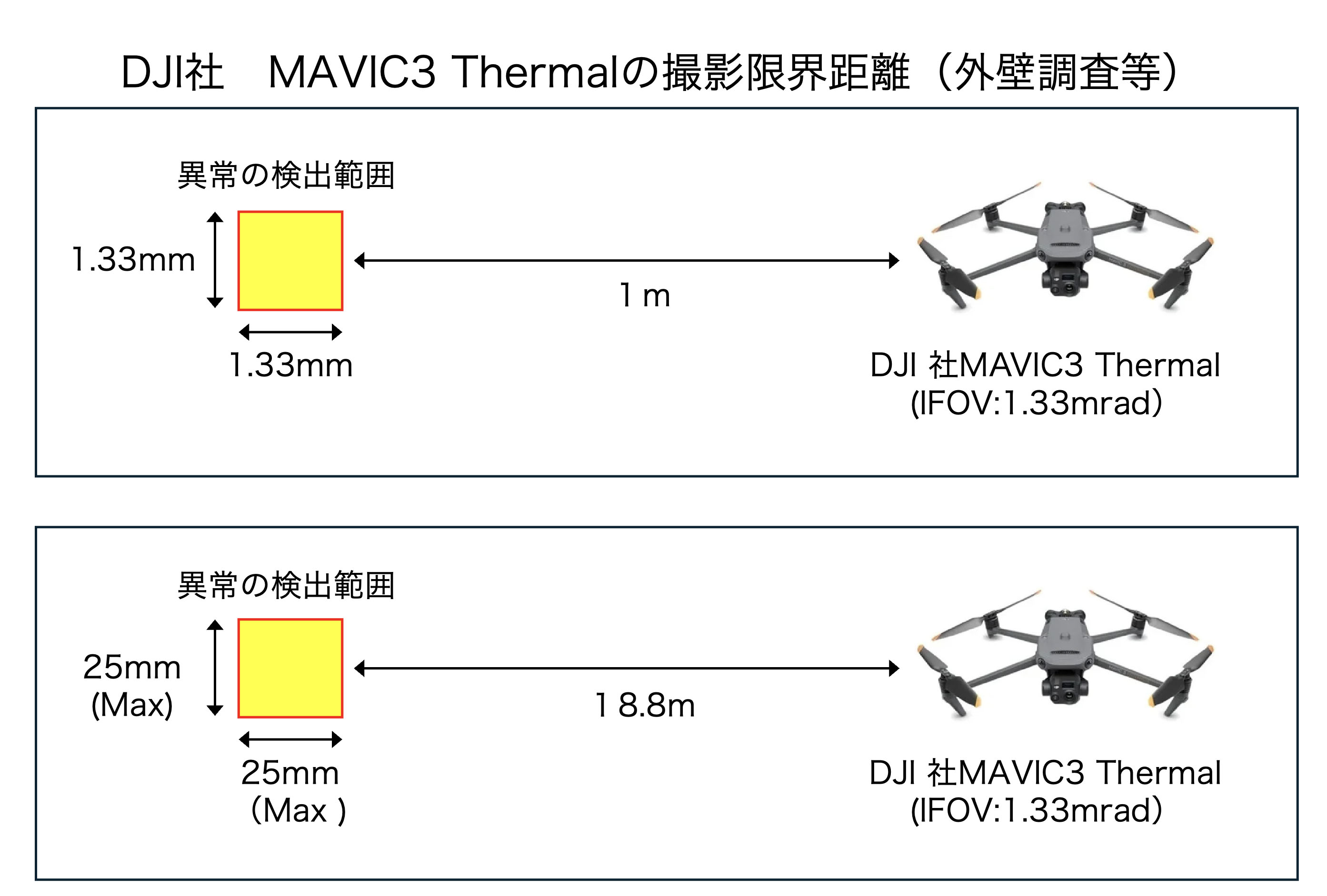 撮影限界距離