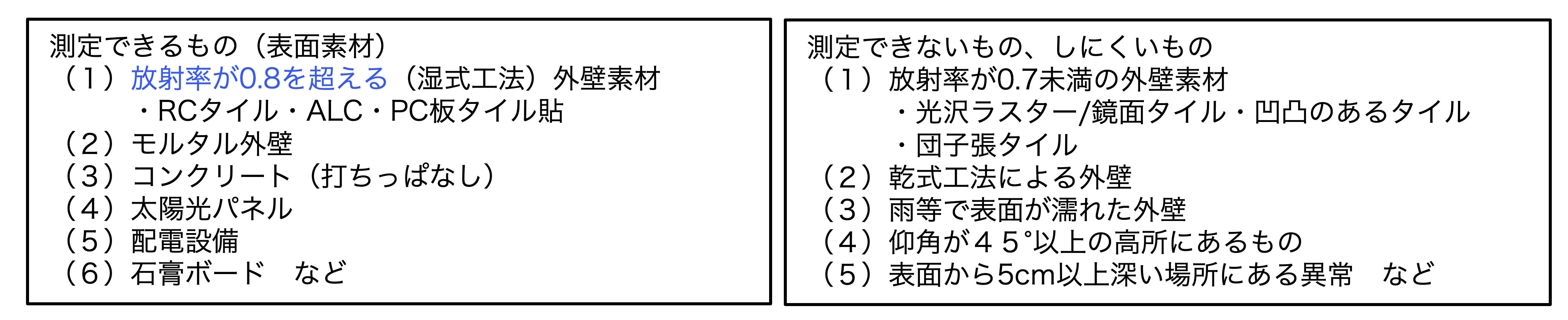 正常部と異常部の温度変化