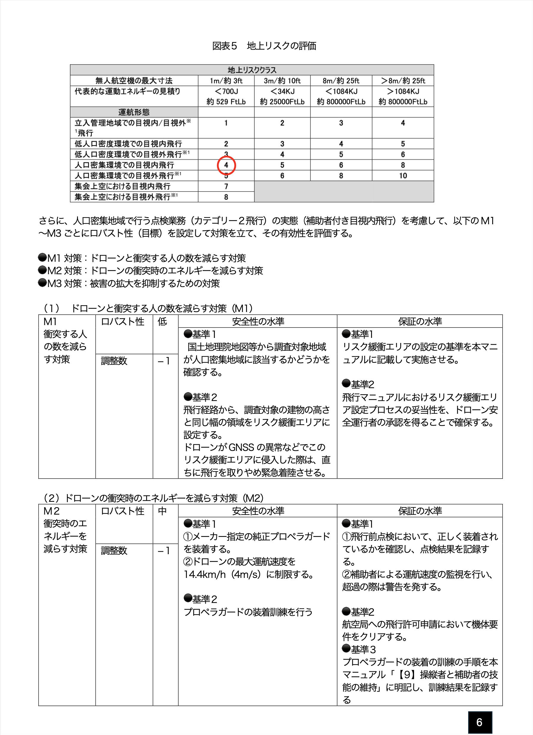 運航計画のサンプル