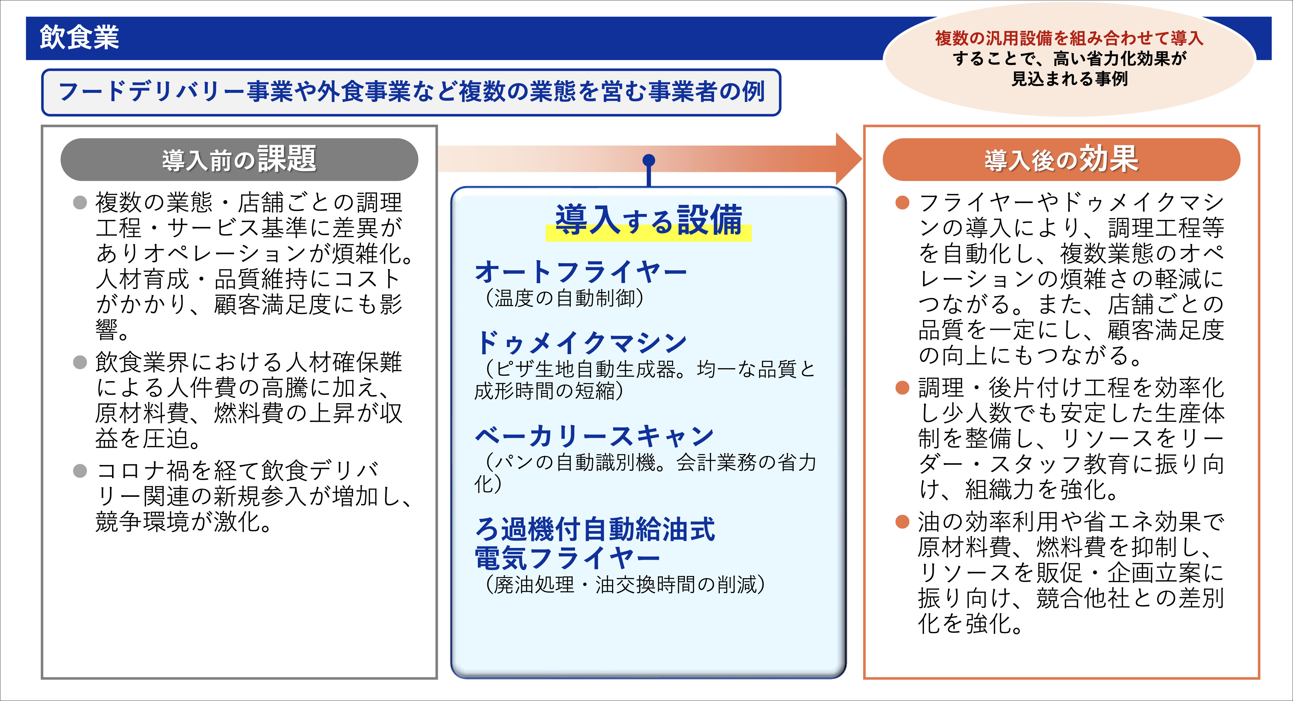飲食業の事例
