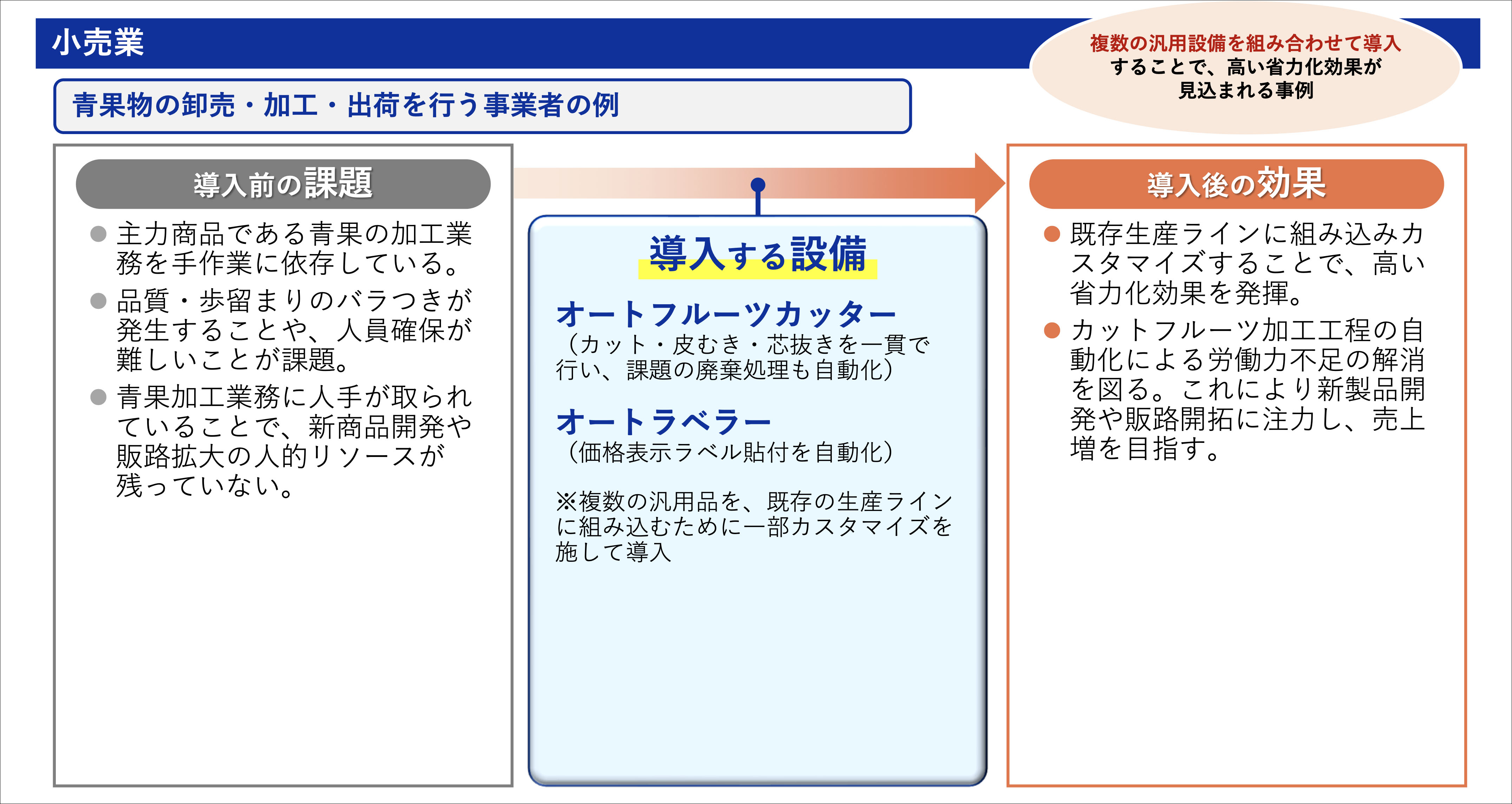 飲食業の事例