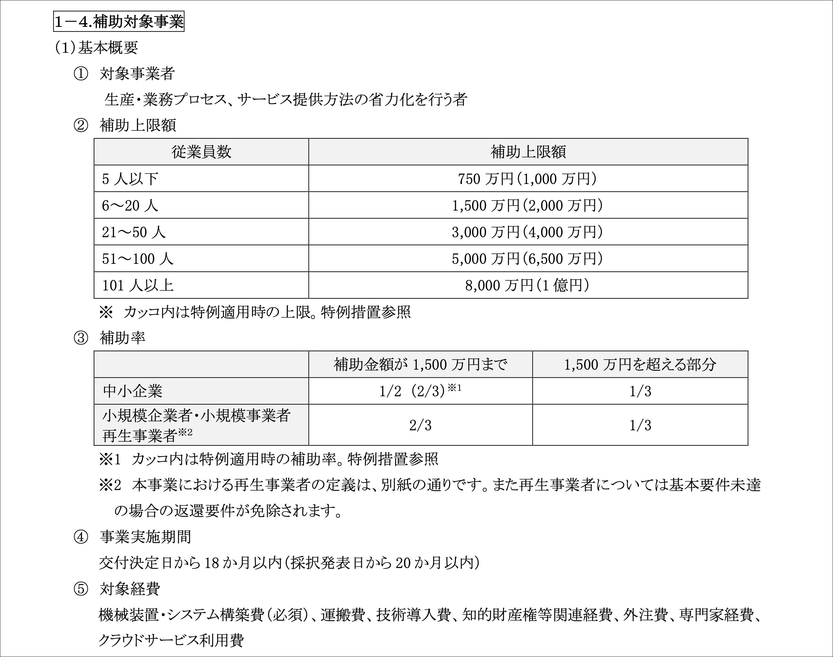 申請額や補助率など