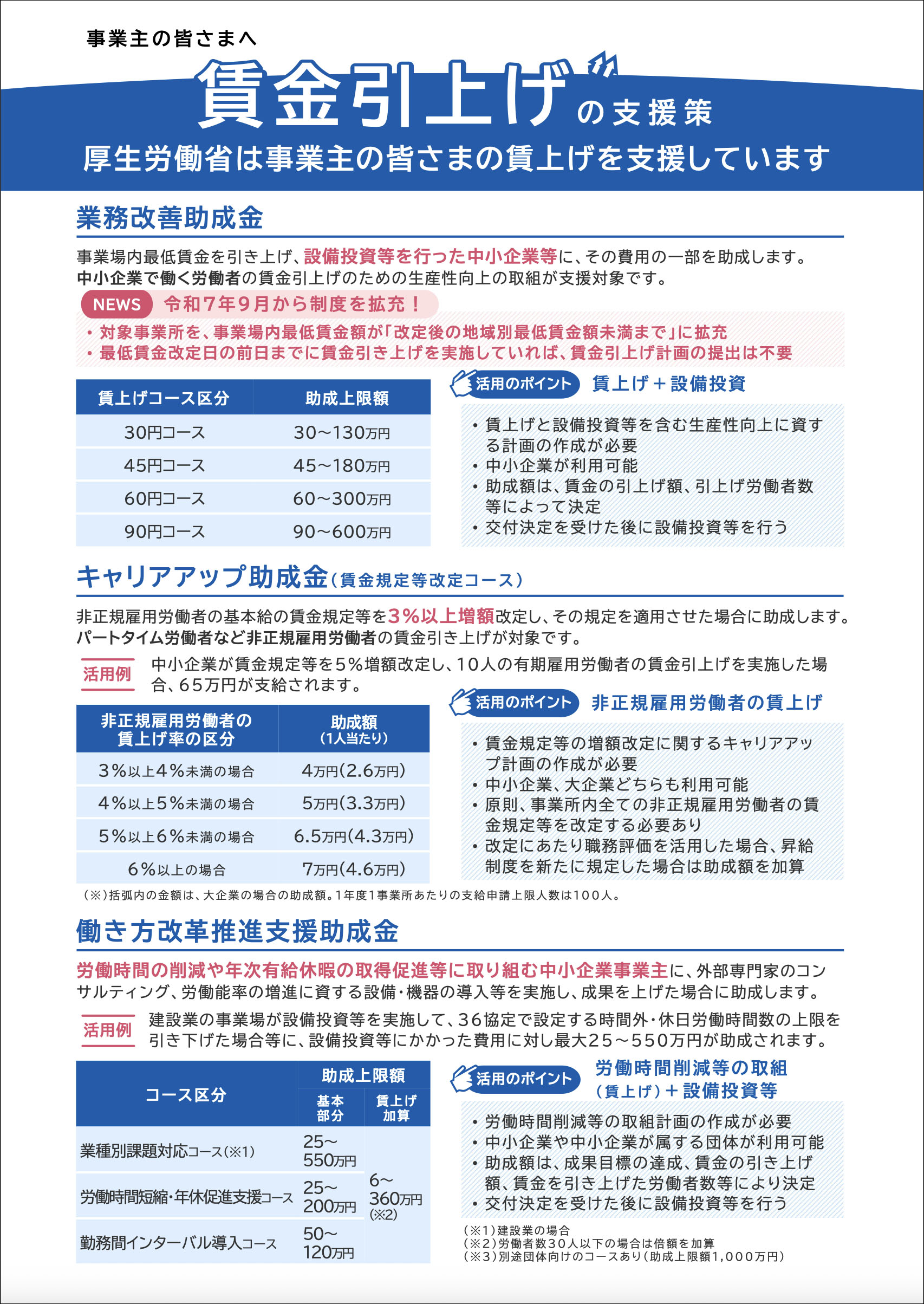 賃上助成金