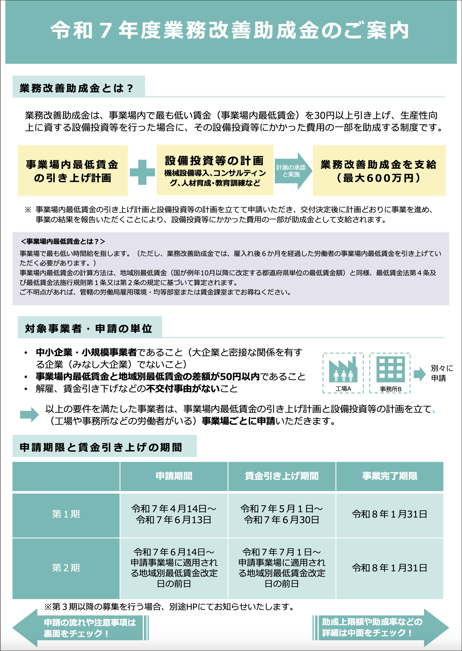 業務改善助成金