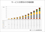 ドローンの活用分野の変化