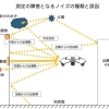 ノイズの影響