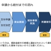 申請から給付までの流れ