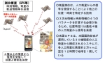 ドローンには風が大敵！（前編）