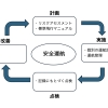 安全運航のためのマネジメント活動