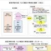 事業計画書の核心