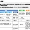 持続化補助金の概要