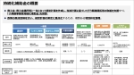 持続化補助金の概要